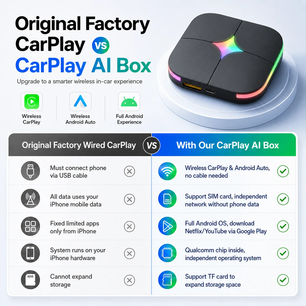 2026 Android 15 CarPlay Ai Box - Smartwatch Universal recensione e prezzo
